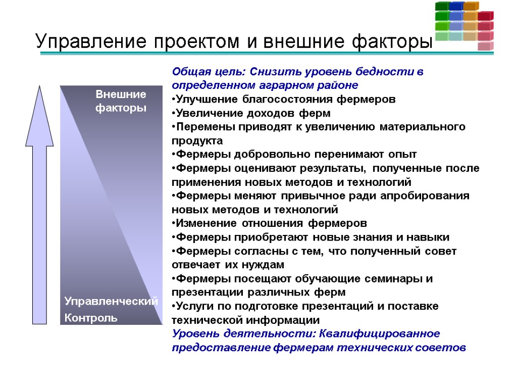 Общая цель: Снизить уровень бедности в определенном аграрном районе Улучшение благосостояния фермеров Увеличение доходов